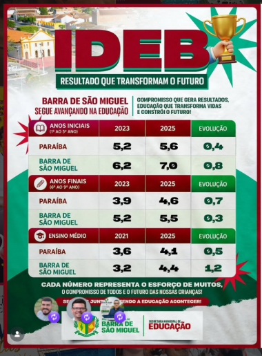 Imagem de destaque